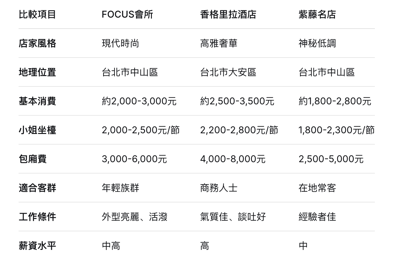 FOCUS會所、香格里拉酒店、紫藤名店｜全新禮服店家消費與工作應徵總覽30 / 作者:admin / 帖子ID:790